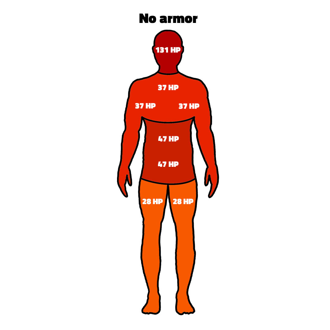 M4A1-S Damage chart without armor, cs2