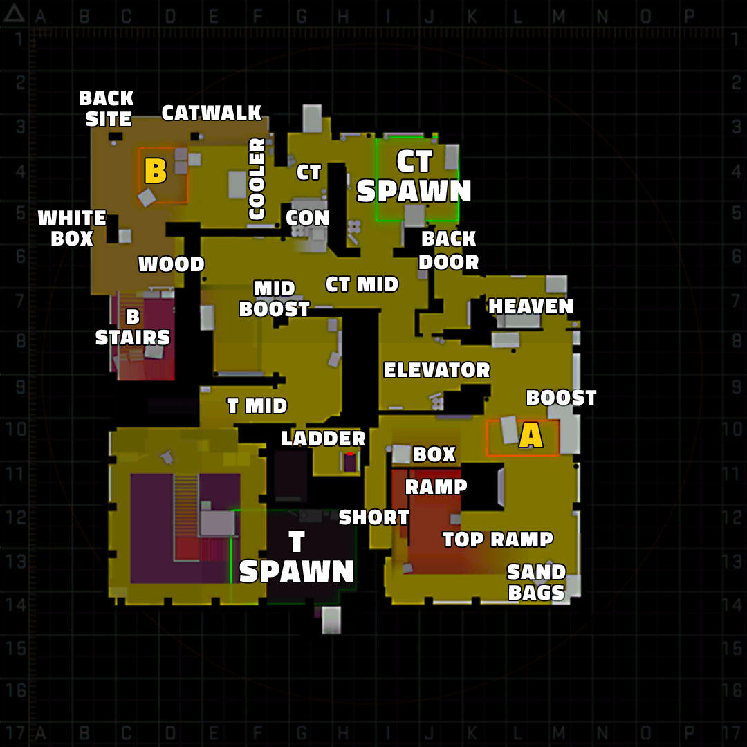 most common callouts and positions on vertigo upper level