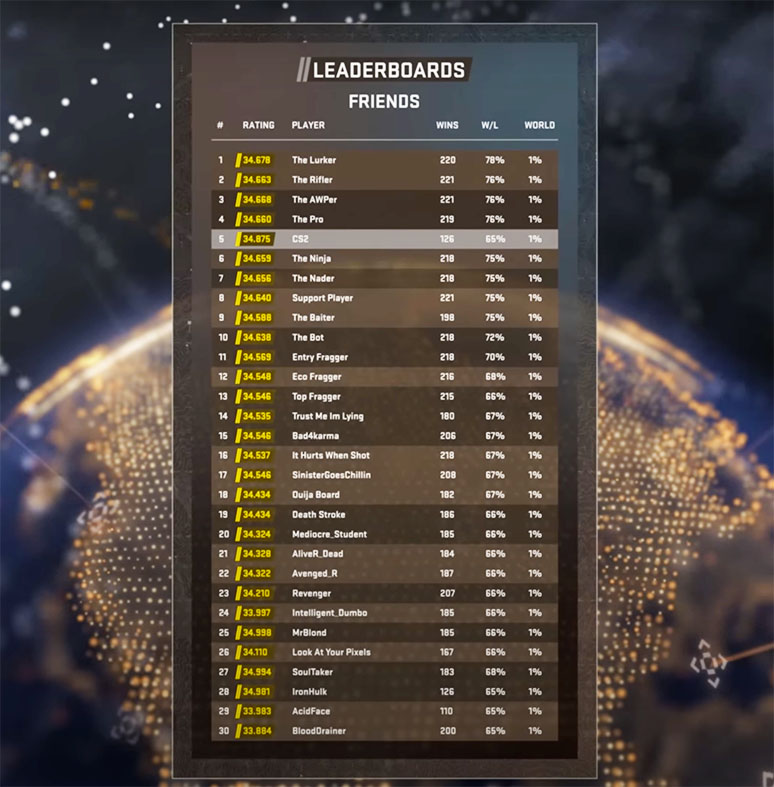 CS2 Leaderboards