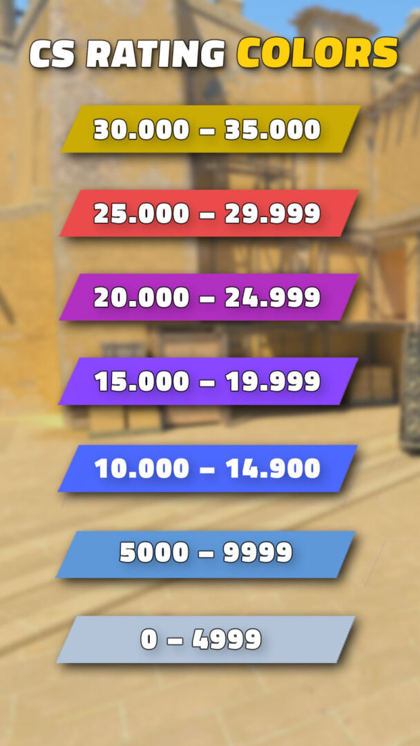 CS2 ranks, CS rating premier mode