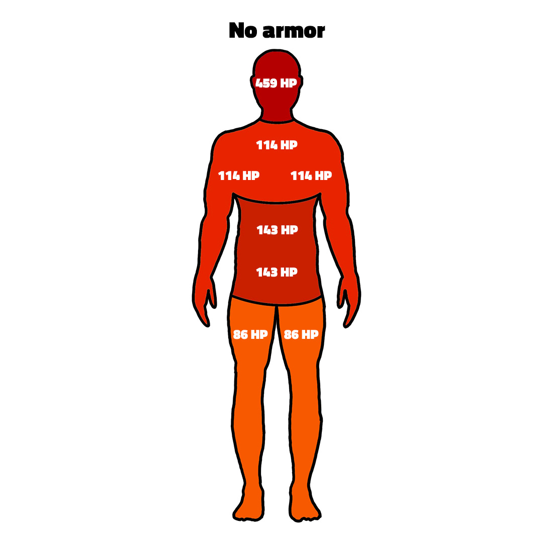 CS2 AWP Damage chart no armor